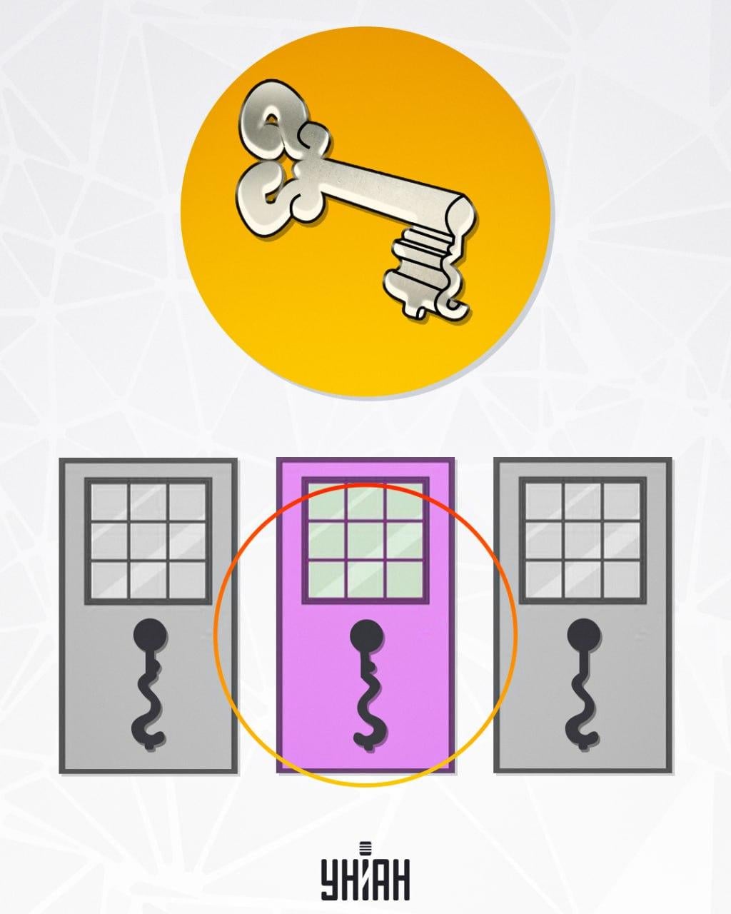 Η σχισμή, η οποία βρίσκεται στο κέντρο, είναι κατάλληλη για το κλειδί / photo by Moje